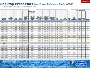 Intel Ivy Bridge Portfolio (Teil 1)